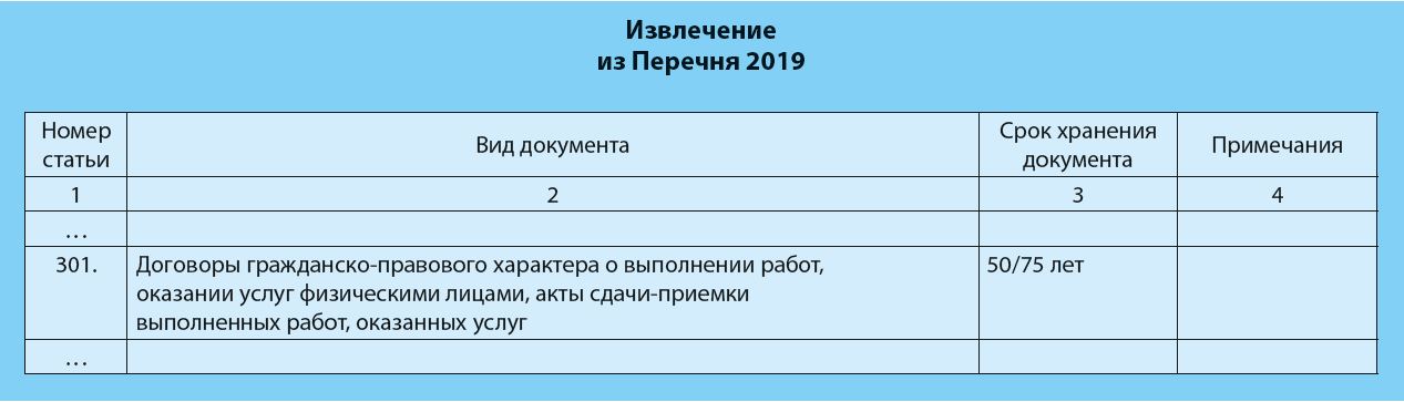 Не удалось записать лицевые счета сотрудников по зарплатным проектам